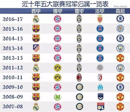 无论是低位